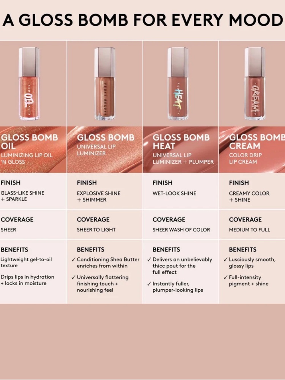 Fenty Beauty Gloss Bomb Luminizing Lip Oil N Gloss - Rose Amber - Picture 6 of 7